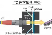 透光显示屏是什么？它的工作原理是什么？
