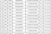 模拟电视台有哪些选择？