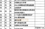 2024空调故障维修大全（解决空调故障的方法和技巧）