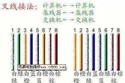 家用网线路由器安装视频教程？