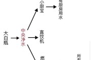 如何将普通水变成热水？需要哪些设备和步骤？