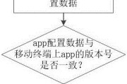 正版服务器离线进入方法是什么？