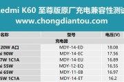 洛溪充电器的性能如何？用户评价有哪些？