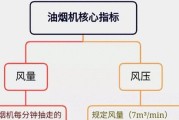 方太油烟机排风扇拆卸方法（轻松拆卸方太油烟机排风扇，掌握这几个步骤就足够了）