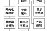 电源音箱消磁的正确方法是什么？