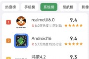 系统评分出炉！ColorOS15第二小米第四第一有点意想不到