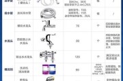 海尔洗衣机有水压问题的原因及解决方法（揭秘海尔洗衣机水压不足背后的真相，让你的洗衣体验更顺畅）