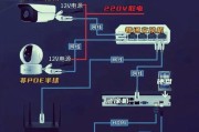 排放监控摄像头如何连接？安装步骤是什么？