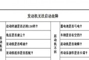 如何解决以风大壁挂炉不启动的问题（针对以风大壁挂炉不启动的常见原因和解决方法进行分析）