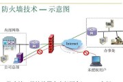 六万平方防火墙图纸绘制方法是什么？