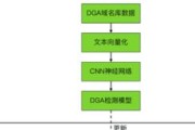 电科未入选人工智能原因？背后有哪些考量？