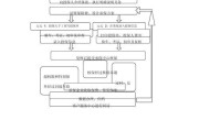 电瓶车保险的投保流程是什么？投保后有哪些保障？