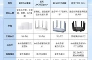 路由器多口网速分配方法是什么？如何优化多设备连接速度？