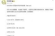 中国智能手机市场排名更新：华为第四，小米第二，第一名遥遥领先