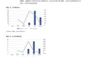 铁信达数据线性能如何？