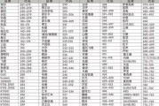 显示器上下分屏的检修与故障排除（解决显示器上下分屏问题的技巧和方法）