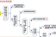 日立空调不制冷怎么办？常见原因及解决方法是什么？