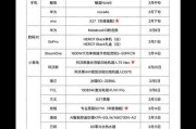 华为手机反转泡面设置方法是什么？