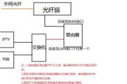 交换机如何连接路由器？连接过程中可能遇到哪些问题？