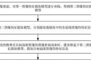 图像服务器怎么使用？有哪些操作步骤和注意事项？