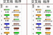 酷威机顶盒接线方法是什么？