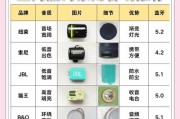 音响使用后会有什么变化？音响保养有哪些要点？