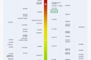 撸大师电脑电源检测方法？