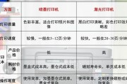 兄弟打印机打印时放大图片的方法是什么？