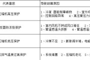 E1错误代码的原因及解决方法（如何应对空调屏幕出现E1错误代码）