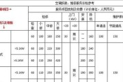 咖啡机漏电了怎么办？维修价格是多少？