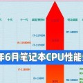 笔记本拆开后如何查看CPU型号？识别方法是什么？