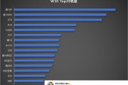 智能手机畅销榜更新：iPhone16跌出榜单前五，第一名有点小意外