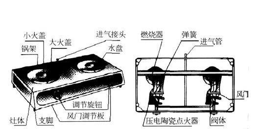 露营燃气灶制作方法（自己动手打造实用便携的露营燃气灶）