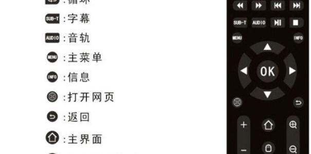 电视亮红灯却无法开机，如何解决（故障排查与维修指南）