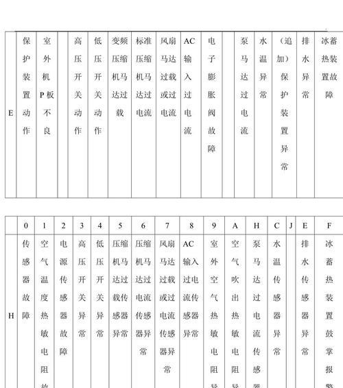 大金空调故障U4的修复方法（解决大金空调故障U4的实用技巧）