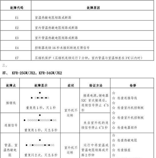 解决奥克斯空调E5故障的有效方法（分析奥克斯空调E5故障原因）