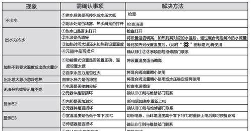 博世热水器漏水原因判断与解决方法（避免热水器漏水的关键点）