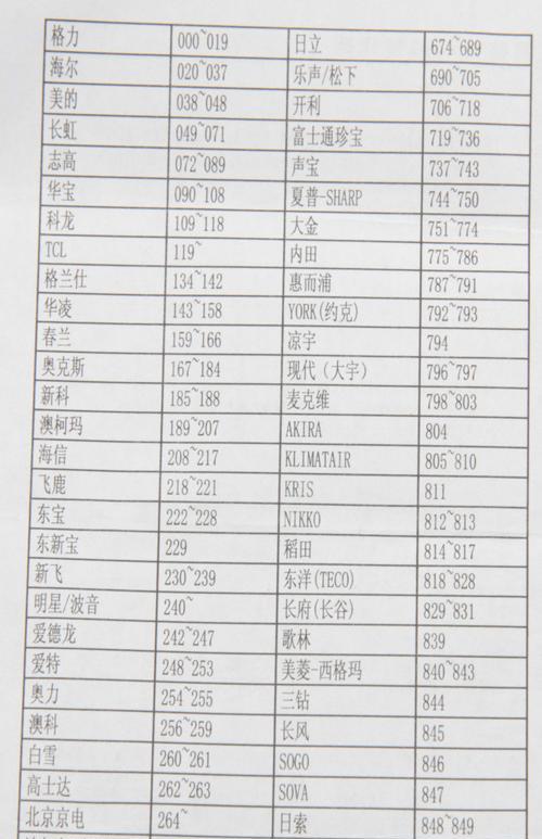 电脑黑屏怎么办（黑屏不慌）