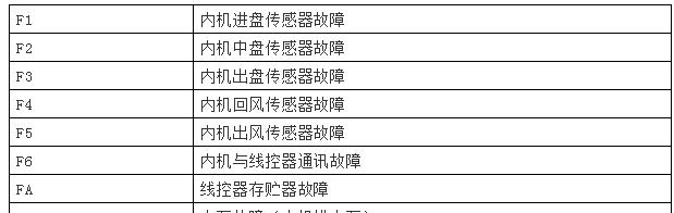 国产电脑系统安装指南（轻松学会安装国产电脑系统）