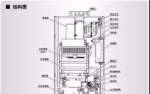 红日热水器无法点火怎么办？维修步骤和常见问题解答？