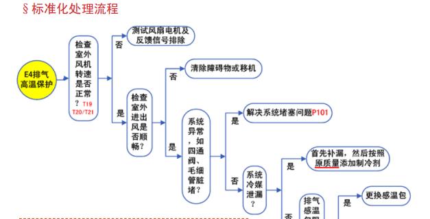 日立空调不制冷怎么办？常见原因及解决方法是什么？