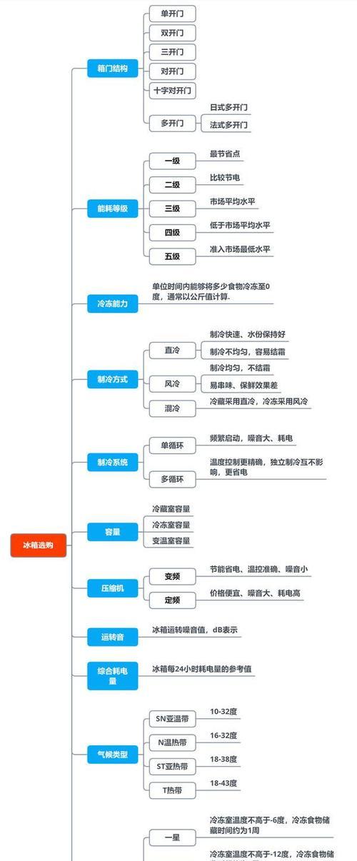 日立空调不制冷怎么办？常见原因及解决方法是什么？