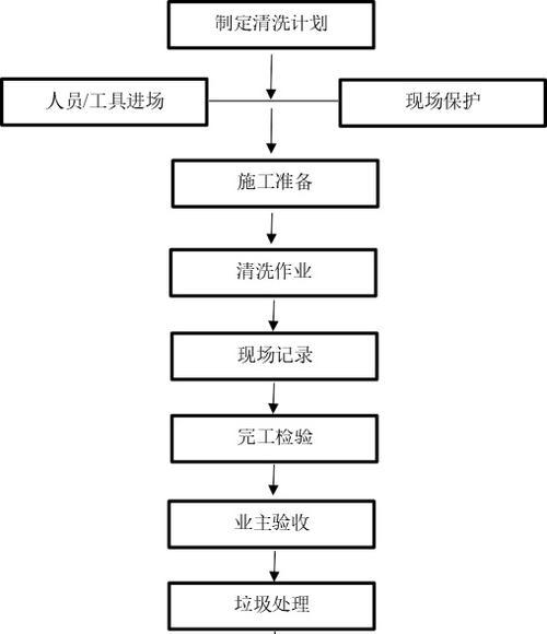 立体油烟机清洗方法是什么？如何高效清洁油烟机？