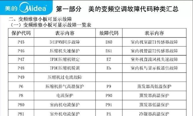 空调上显示e1是什么问题？如何快速修理？