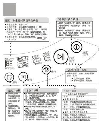铁壁双缸洗衣机清洗方法？如何彻底清洁保持洗衣机卫生？