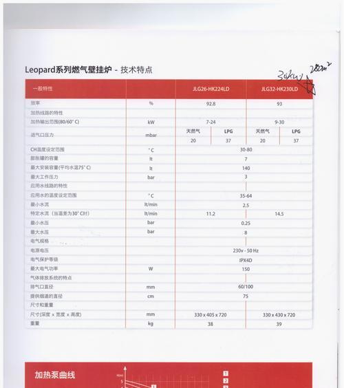壁挂炉烟道故障代码是什么意思？如何解决？