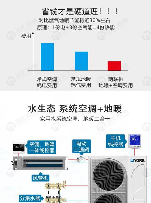约克中央空调质量可靠吗？价格是多少？