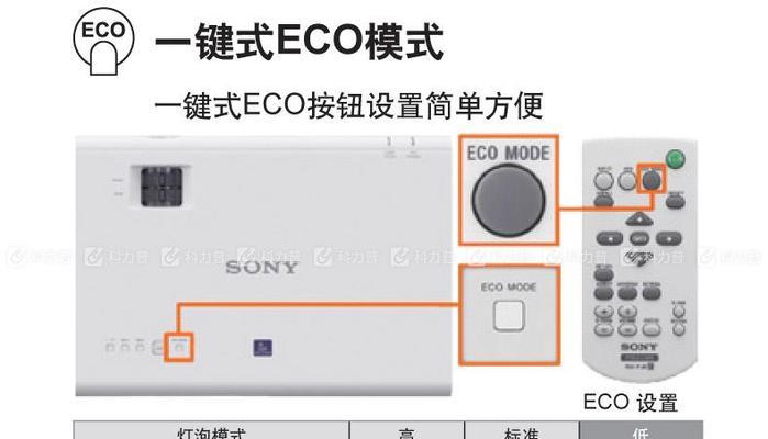 松下投影仪画面反转怎么操作？遇到问题如何解决？