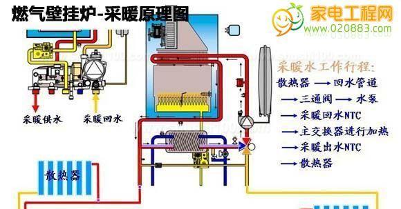 壁挂炉点火失败了怎么办？可能的原因有哪些？