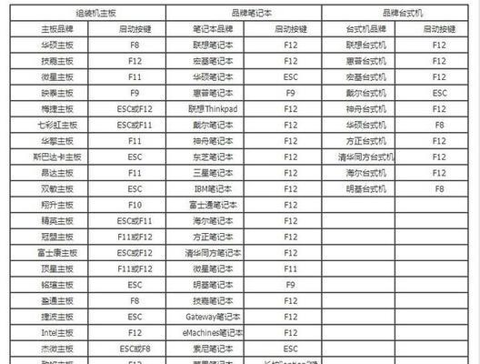 联想电脑如何进入bios？遇到问题怎么办？